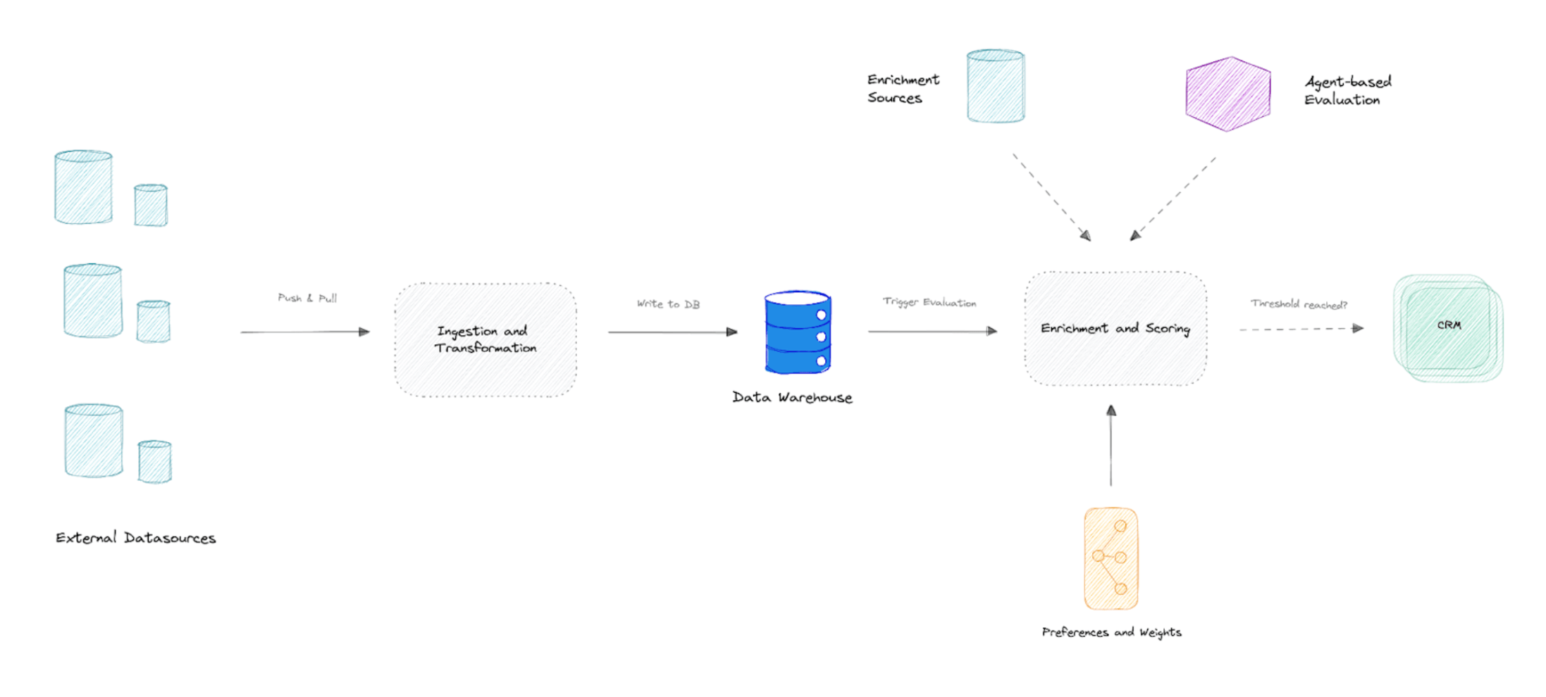 tech stack