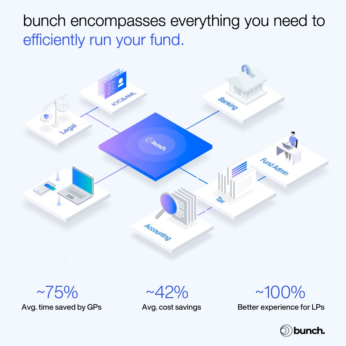 Infograph of running a fund
