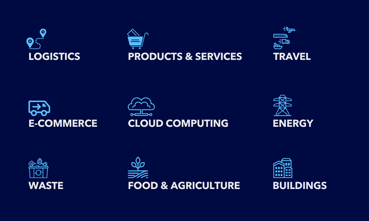 Overview of Business